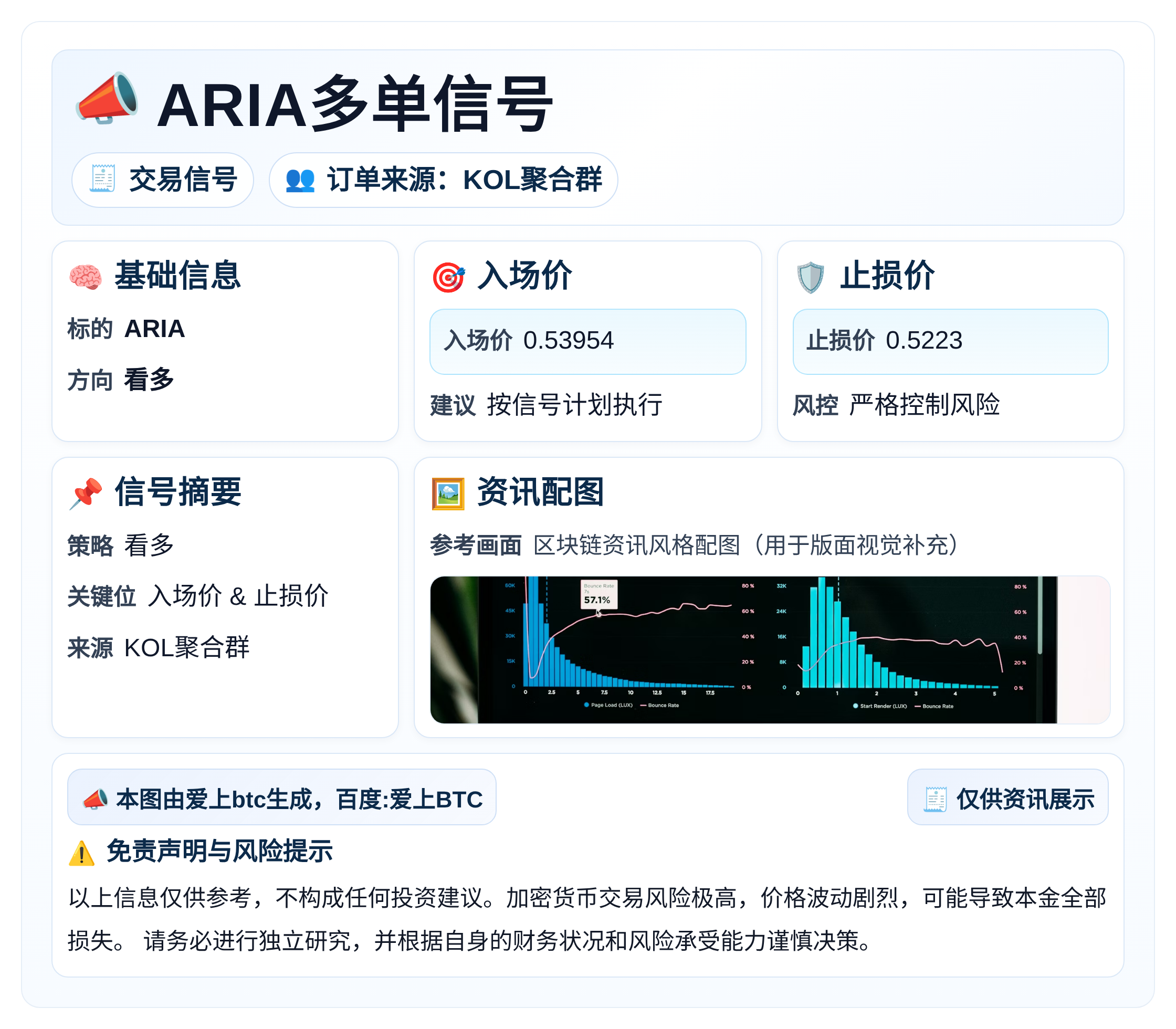 2026-04-04 10:14:44 ARIA多单信号