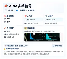 2026-04-04 10:14:44 ARIA多单信号