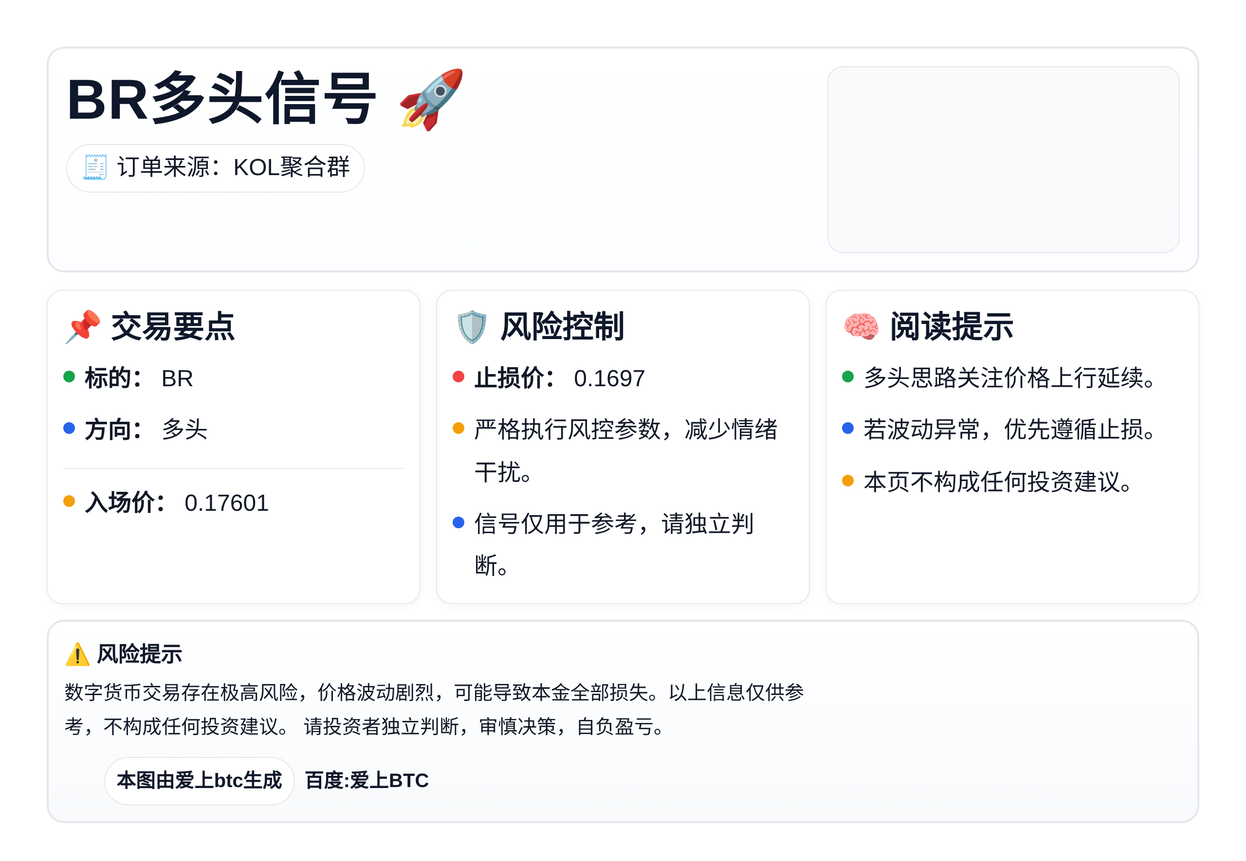2026-04-04 10:17:40 BR多头信号