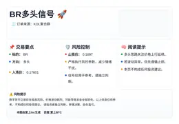 2026-04-04 10:17:40 BR多头信号