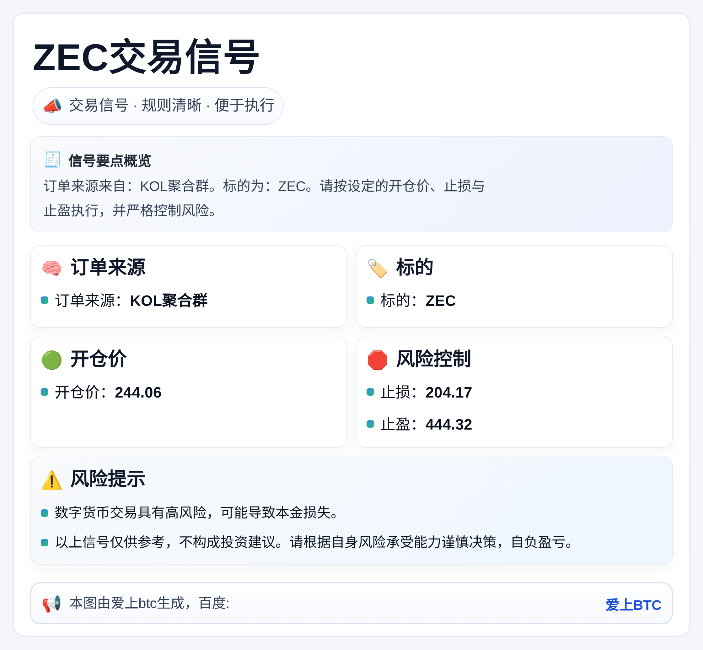ZEC交易信号