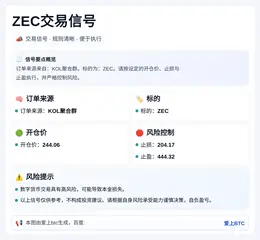 2026-04-04 11:49:30 ZEC交易信号