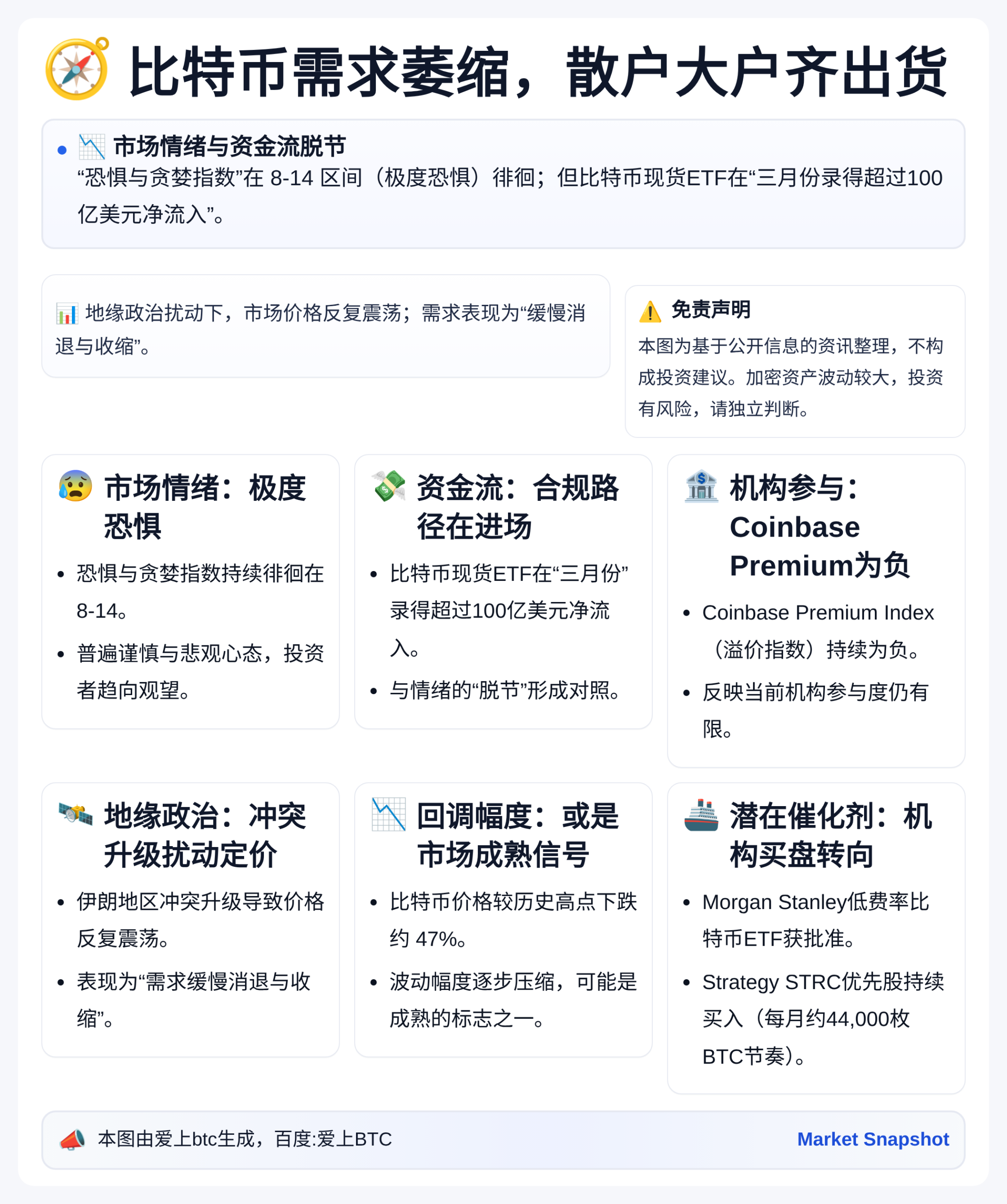 比特币需求萎缩，散户大户齐出货