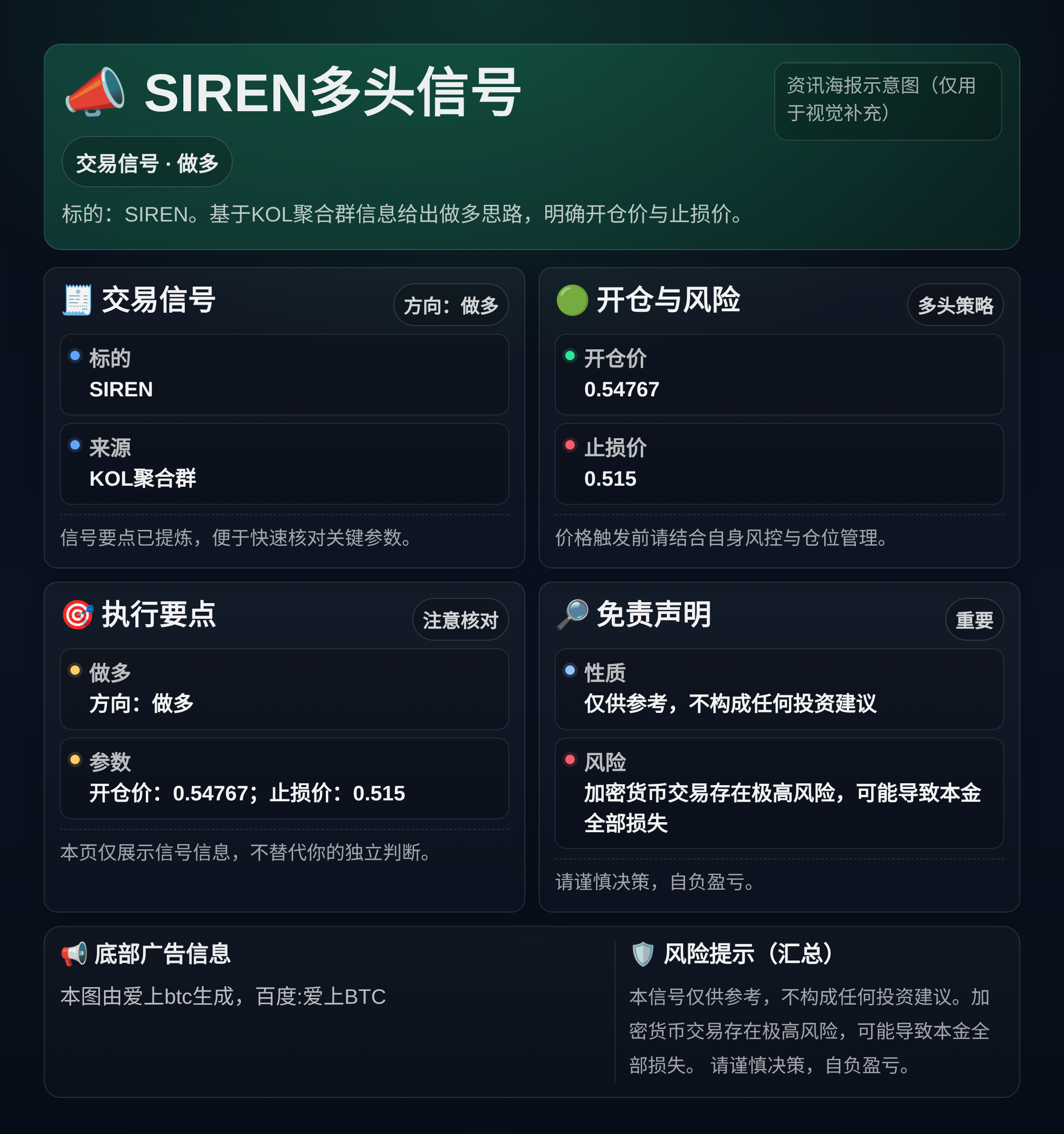 2026-04-04 17:18:38 SIREN多头信号