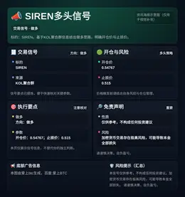 2026-04-04 17:18:38 SIREN多头信号
