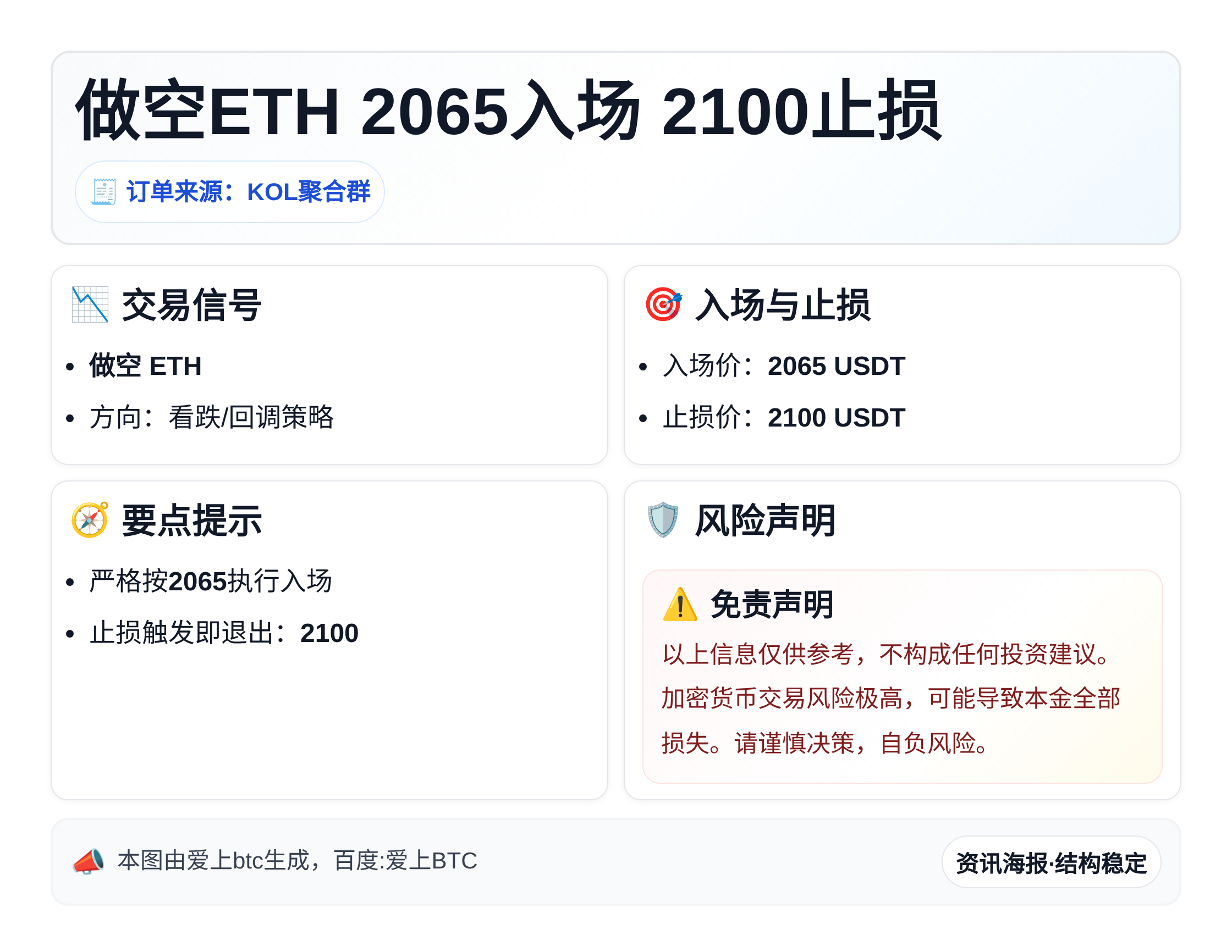 做空ETH 2065入场 2100止损