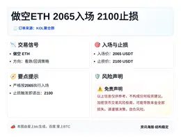 2026-04-04 23:11:36 做空ETH 2065入场 2100止损