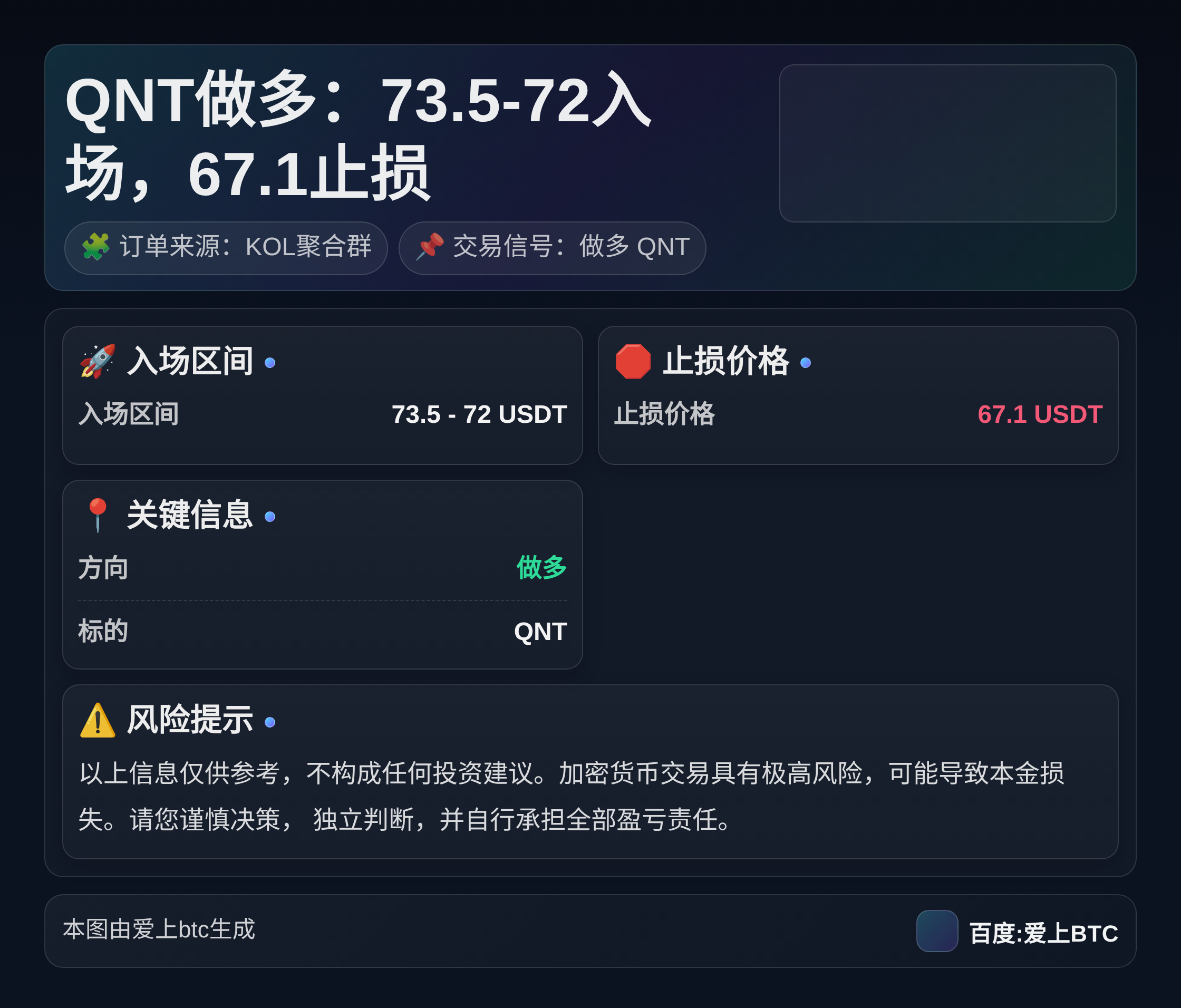 2026-04-05 00:26:55 QNT做多：73.5-72入场，67.1止损