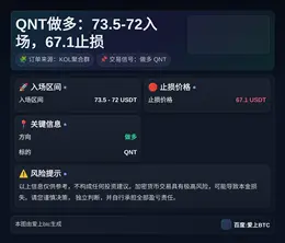 2026-04-05 00:26:55 QNT做多：73.5-72入场，67.1止损