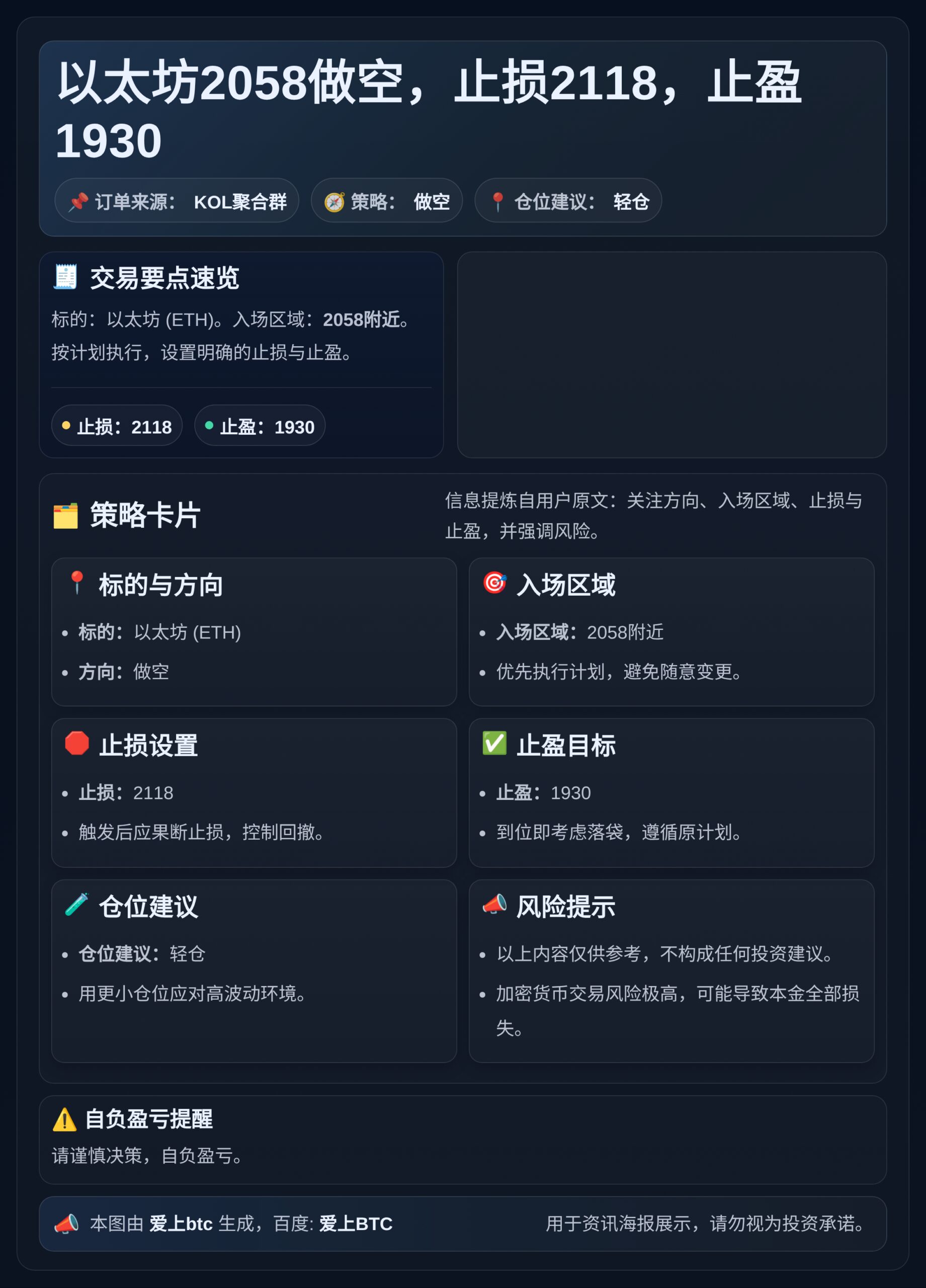 以太坊2058做空，止损2118，止盈1930