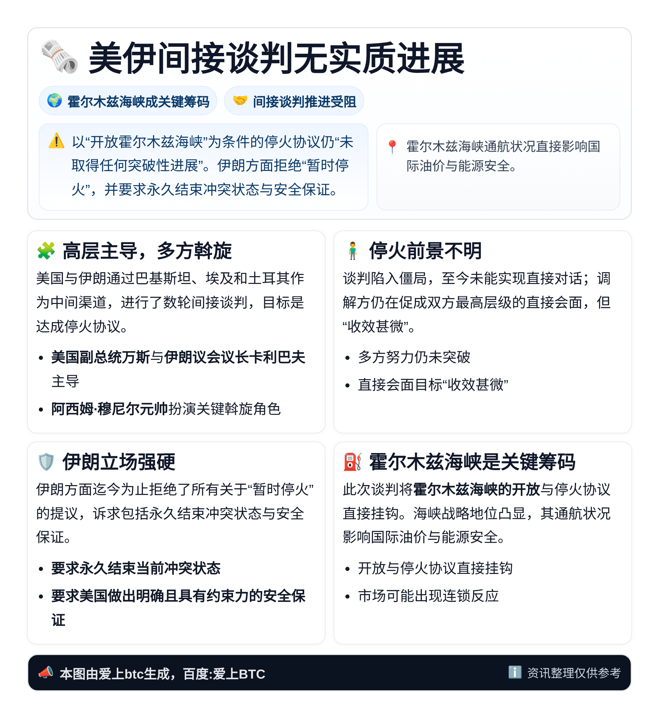 美伊间接谈判无实质进展