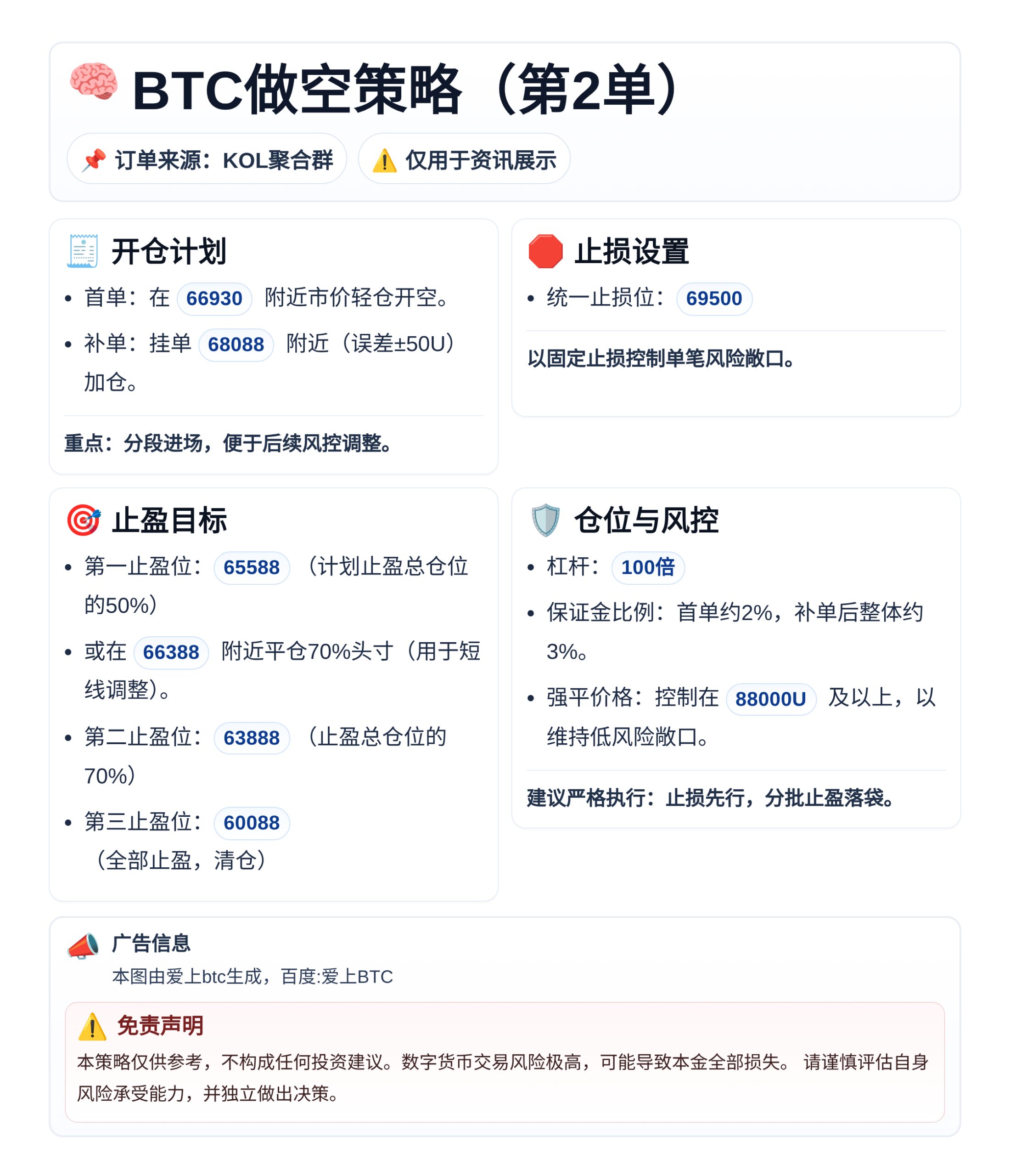 BTC做空策略（第2单）