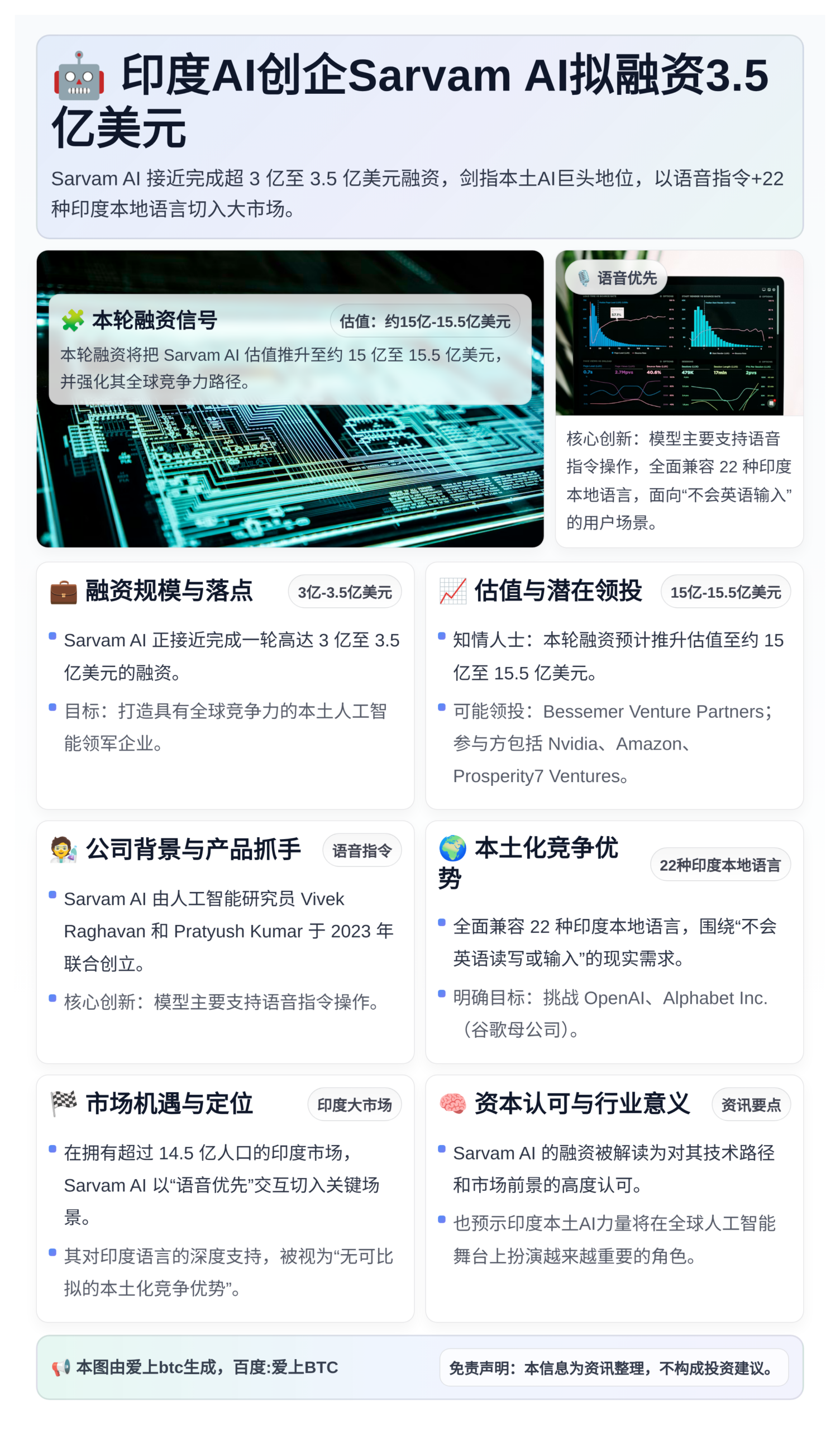 印度AI创企Sarvam AI拟融资3.5亿美元