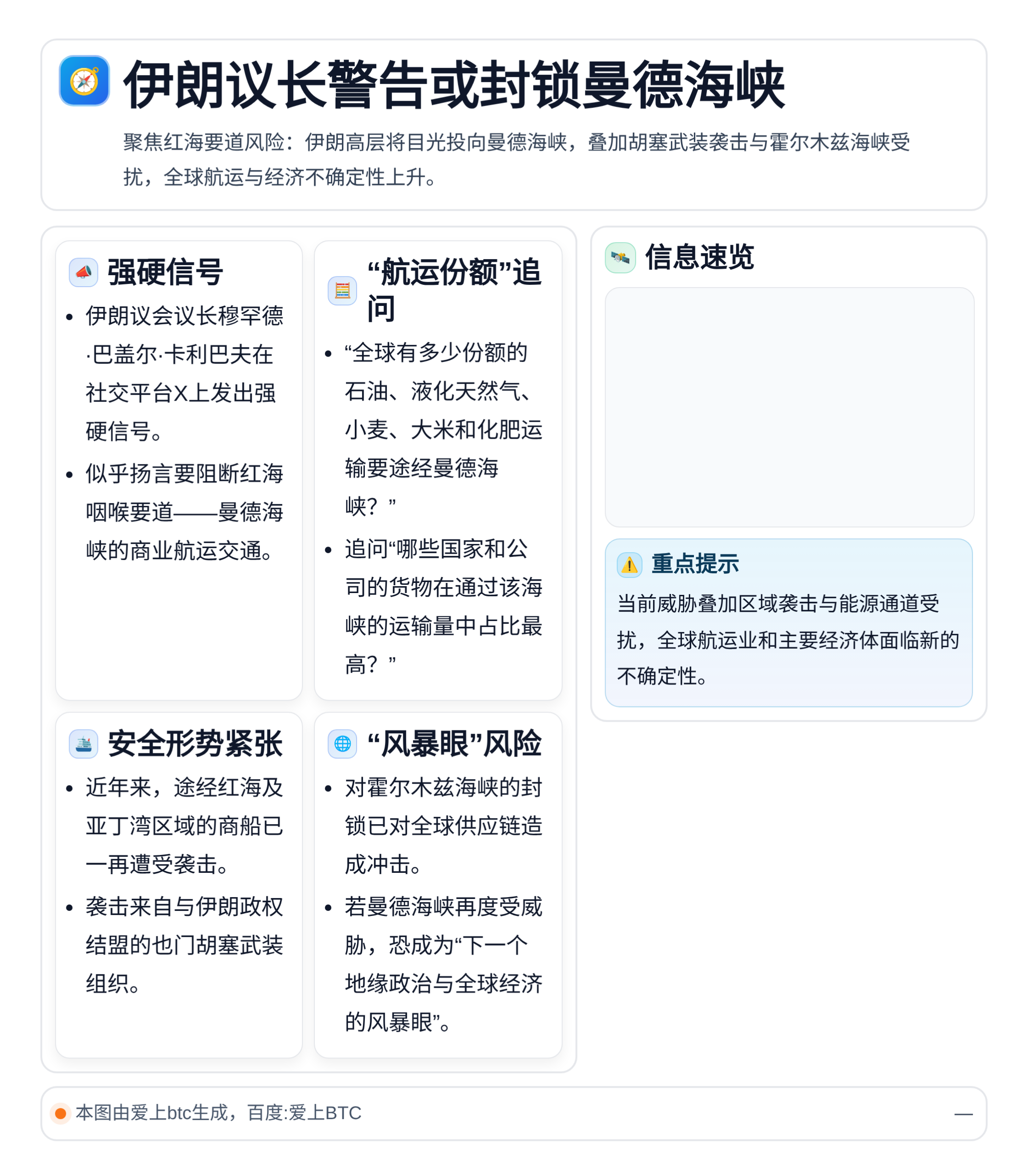 伊朗议长警告或封锁曼德海峡