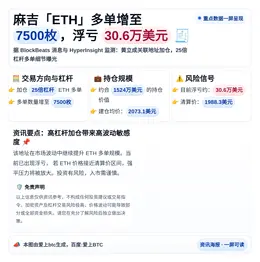 「麻吉」ETH多单增至7500枚，浮亏30.6万美元