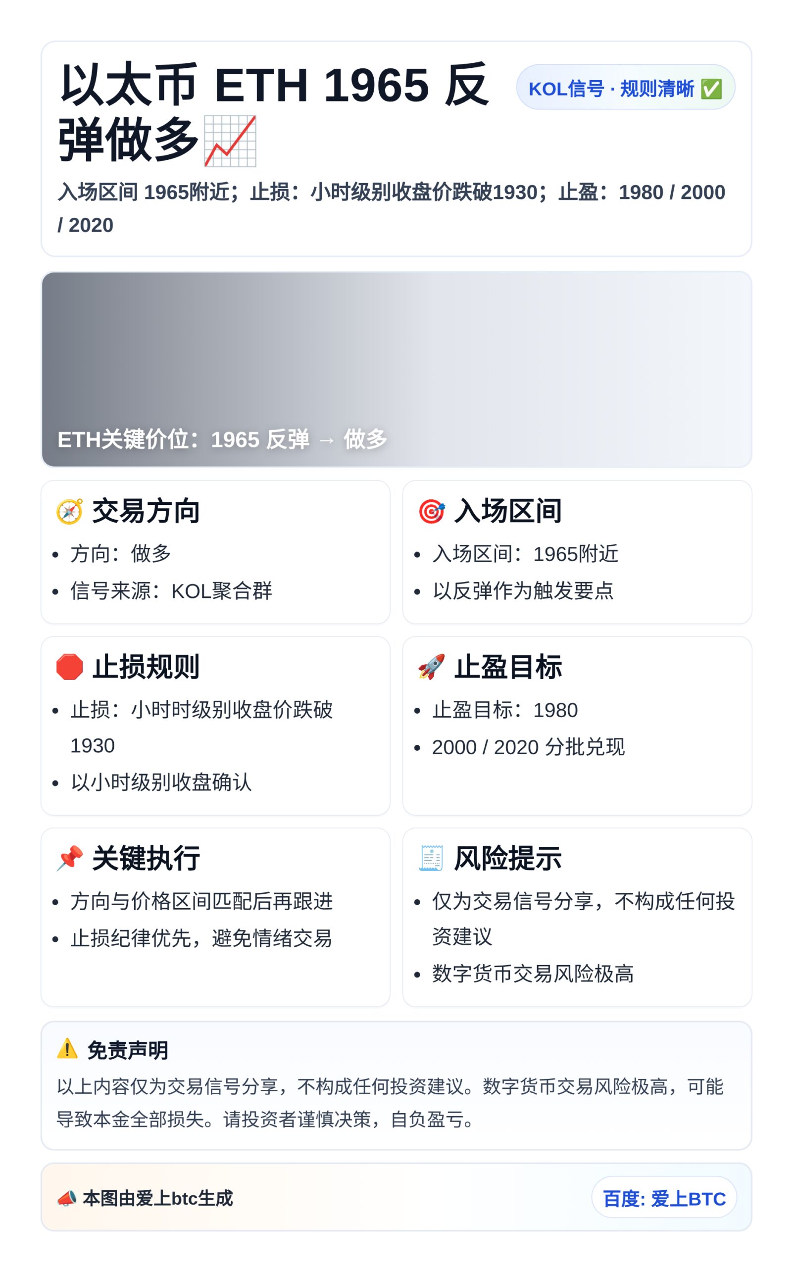 以太币1965反弹做多，止损1930，目标1980/2000/2020