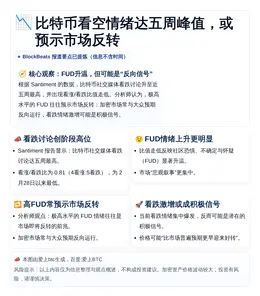 比特币看空情绪达五周峰值，或预示市场反转
