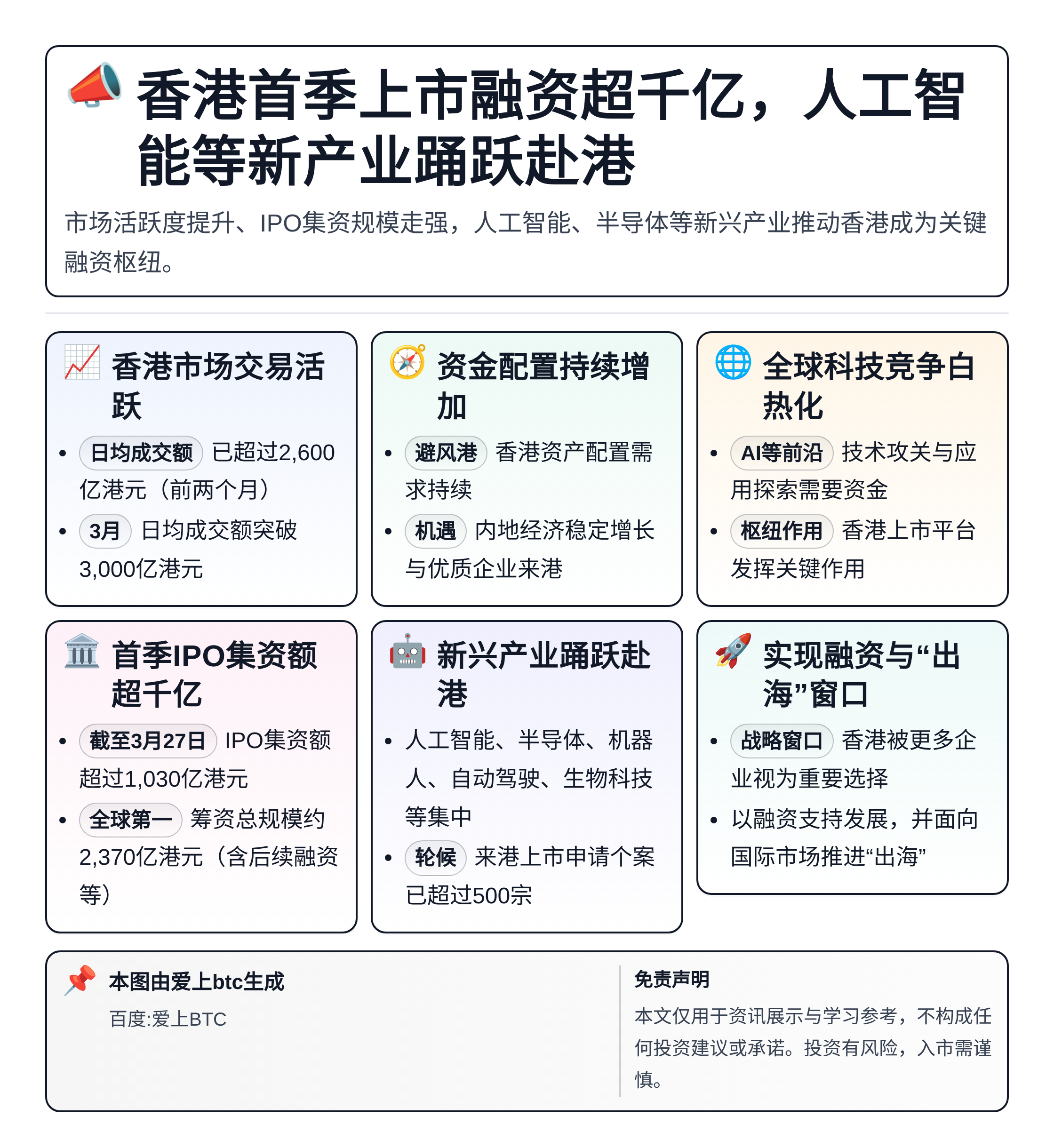 香港首季上市融资超千亿，人工智能等新产业踊跃赴港