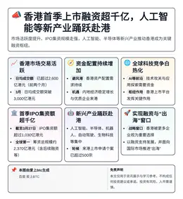 香港首季上市融资超千亿，人工智能等新产业踊跃赴港