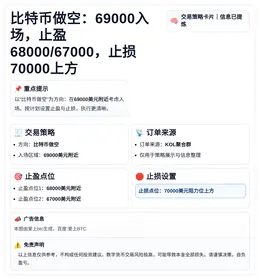 2026-04-05 10:56:31 比特币做空：69000入场，止盈68000/67000，止损70000上方。