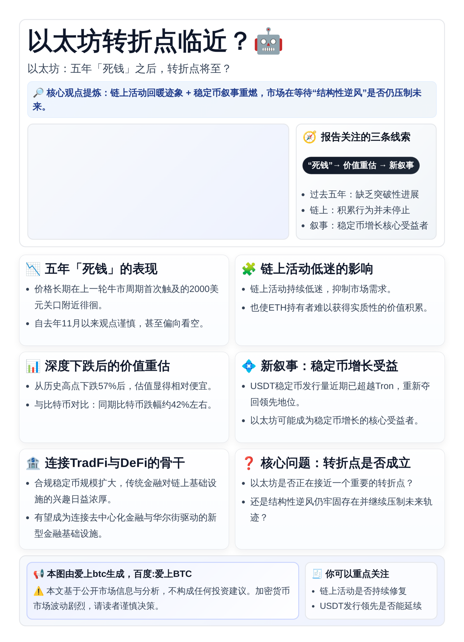 以太坊转折点临近？