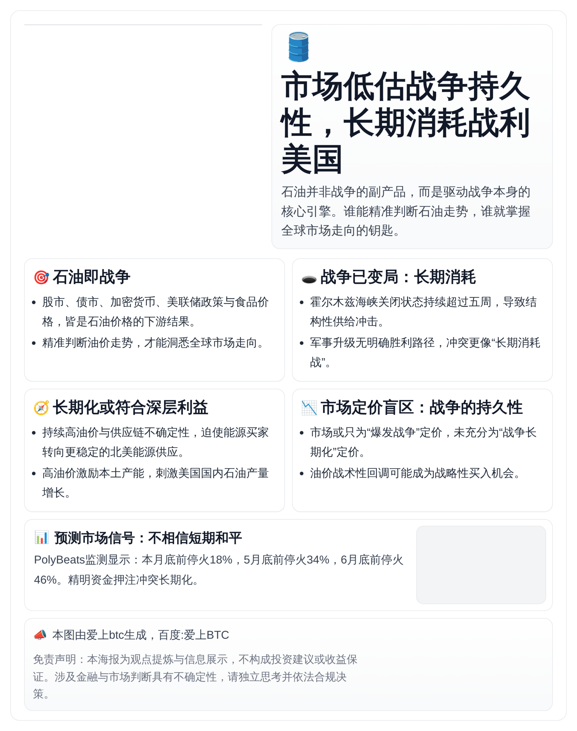 市场低估战争持久性，长期消耗战利美国