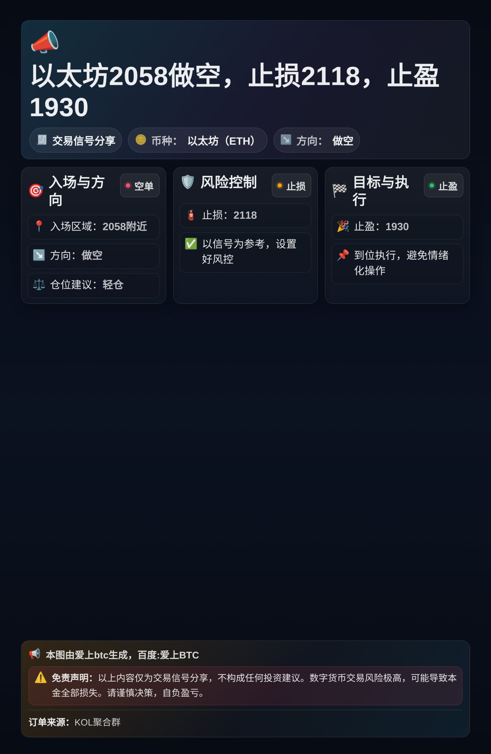 以太坊2058做空，止损2118，止盈1930