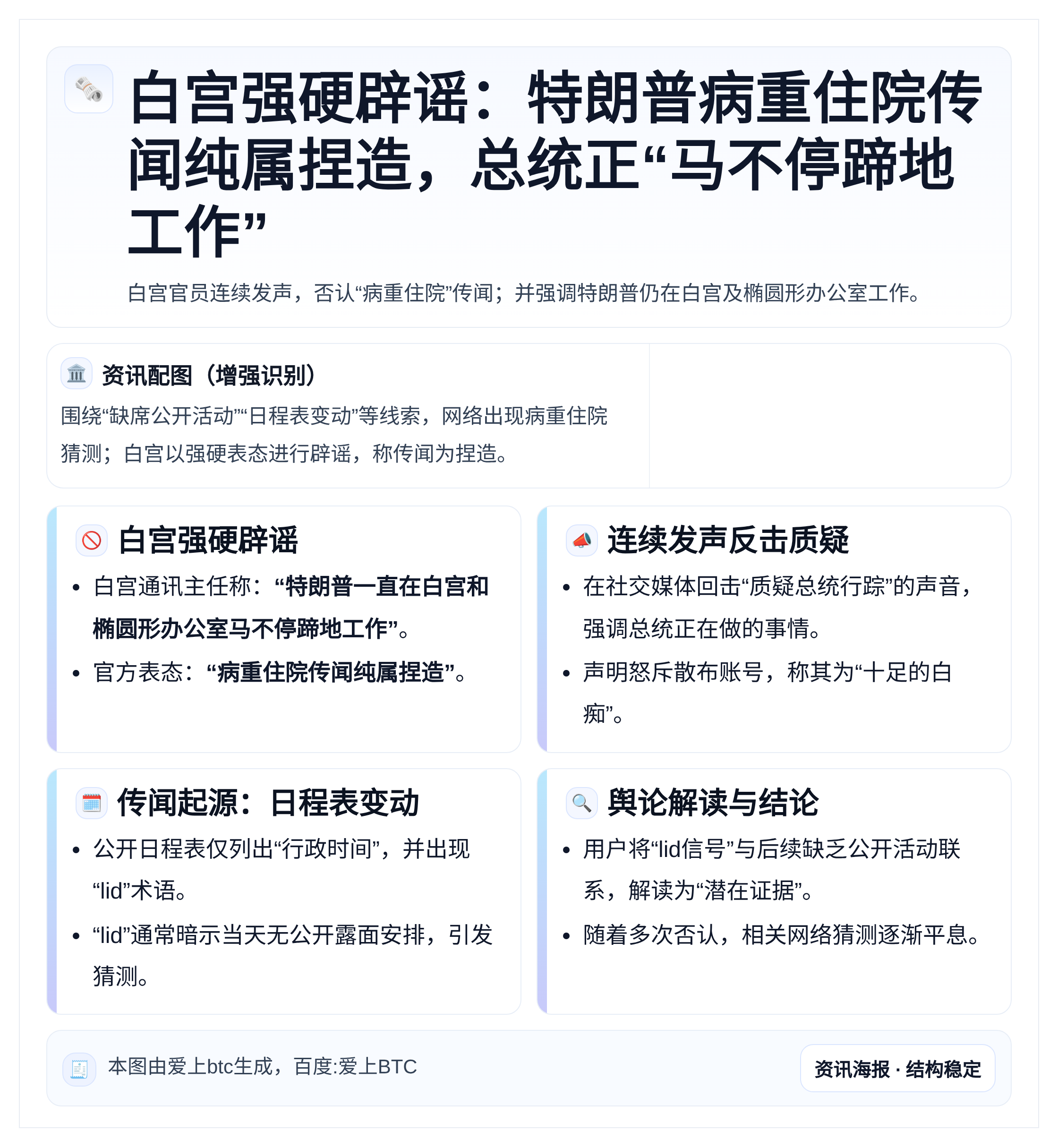 白宫否认特朗普病重传闻