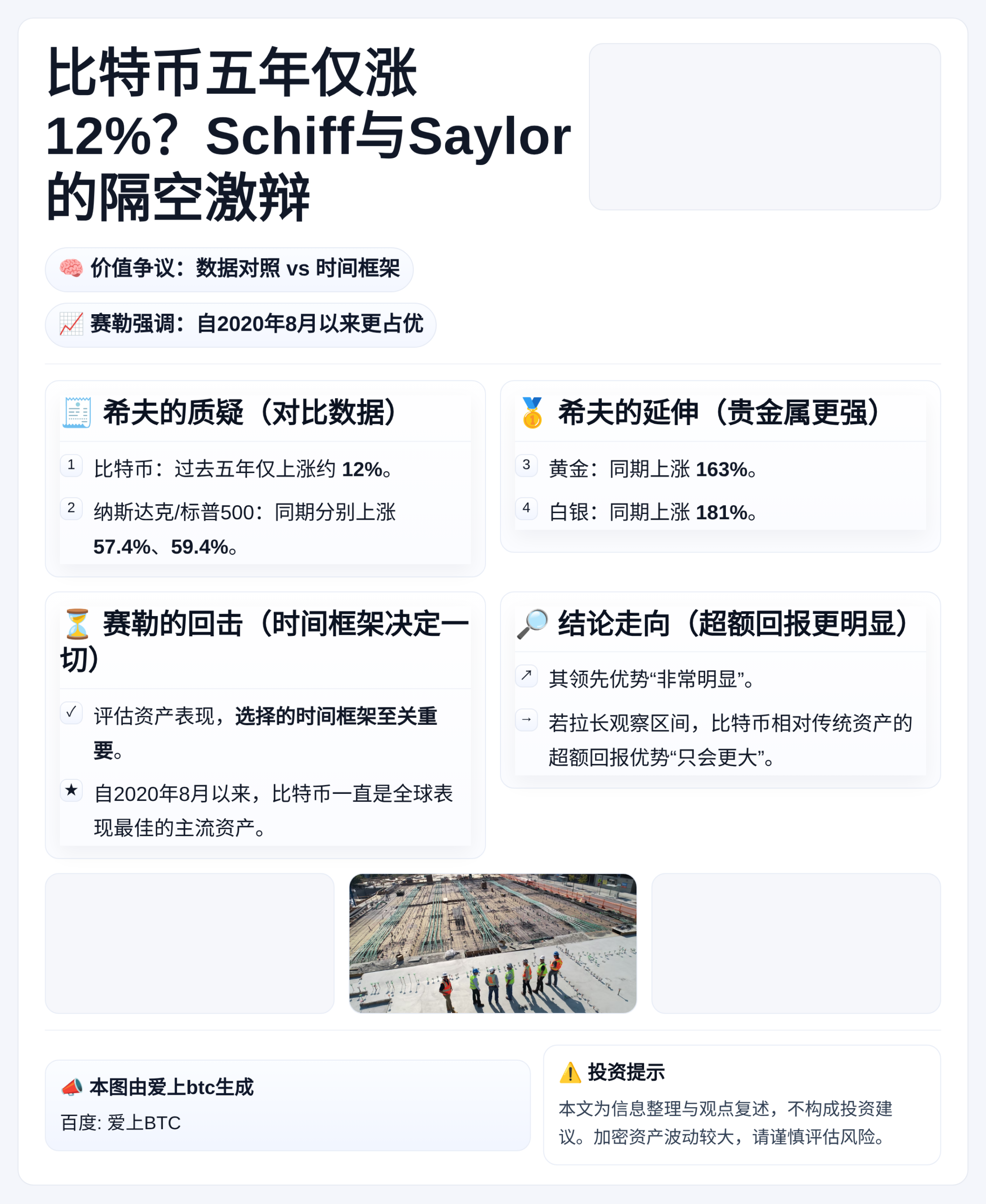 Michael Saylor力挺比特币：2020年8月来表现