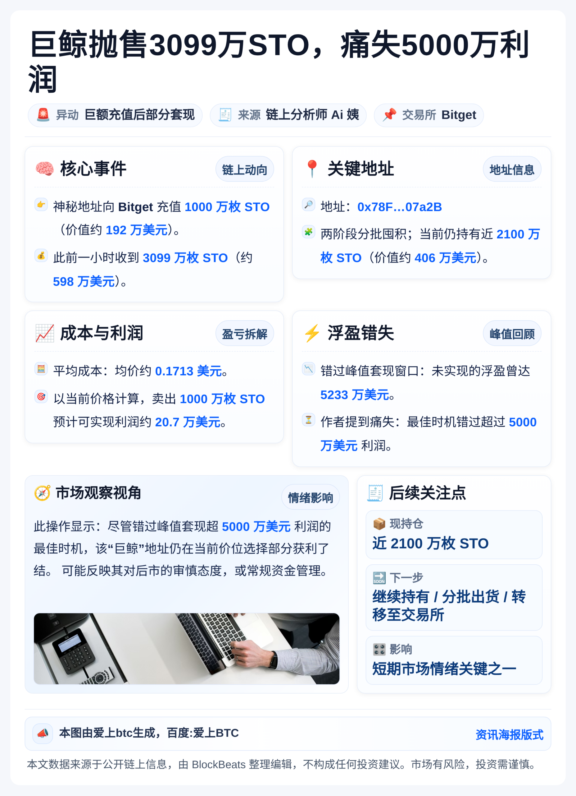 巨鲸抛售3099万STO，痛失5000万利润