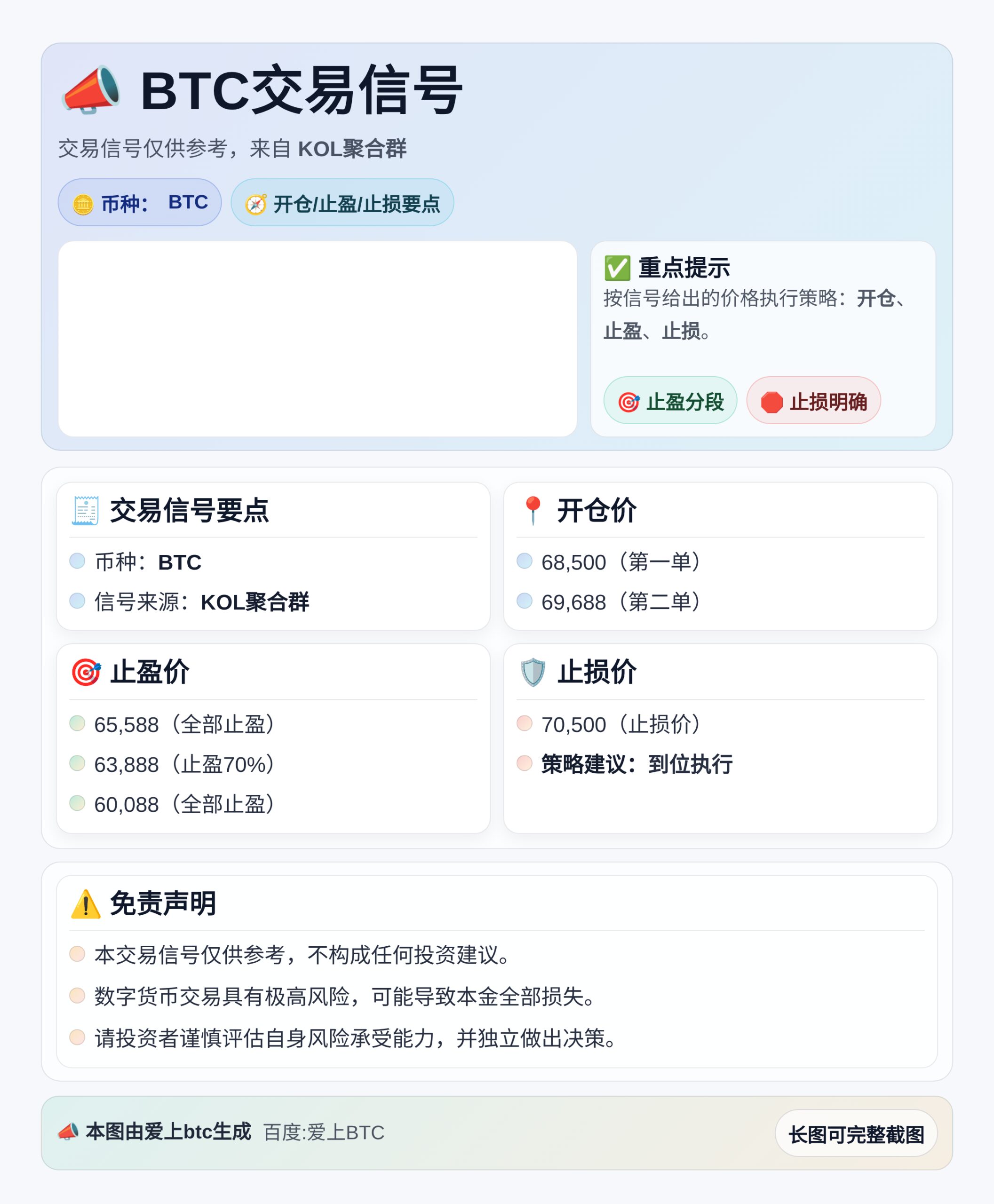 BTC交易信号