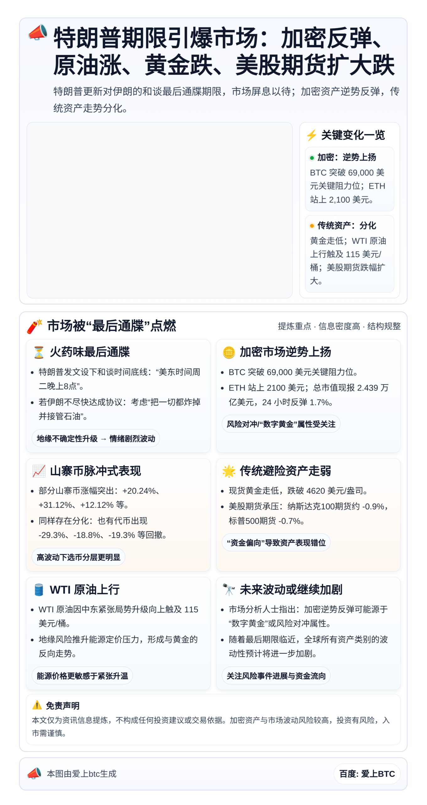 特朗普期限引爆市场：加密反弹、原油涨、黄金跌、美股期货扩大跌