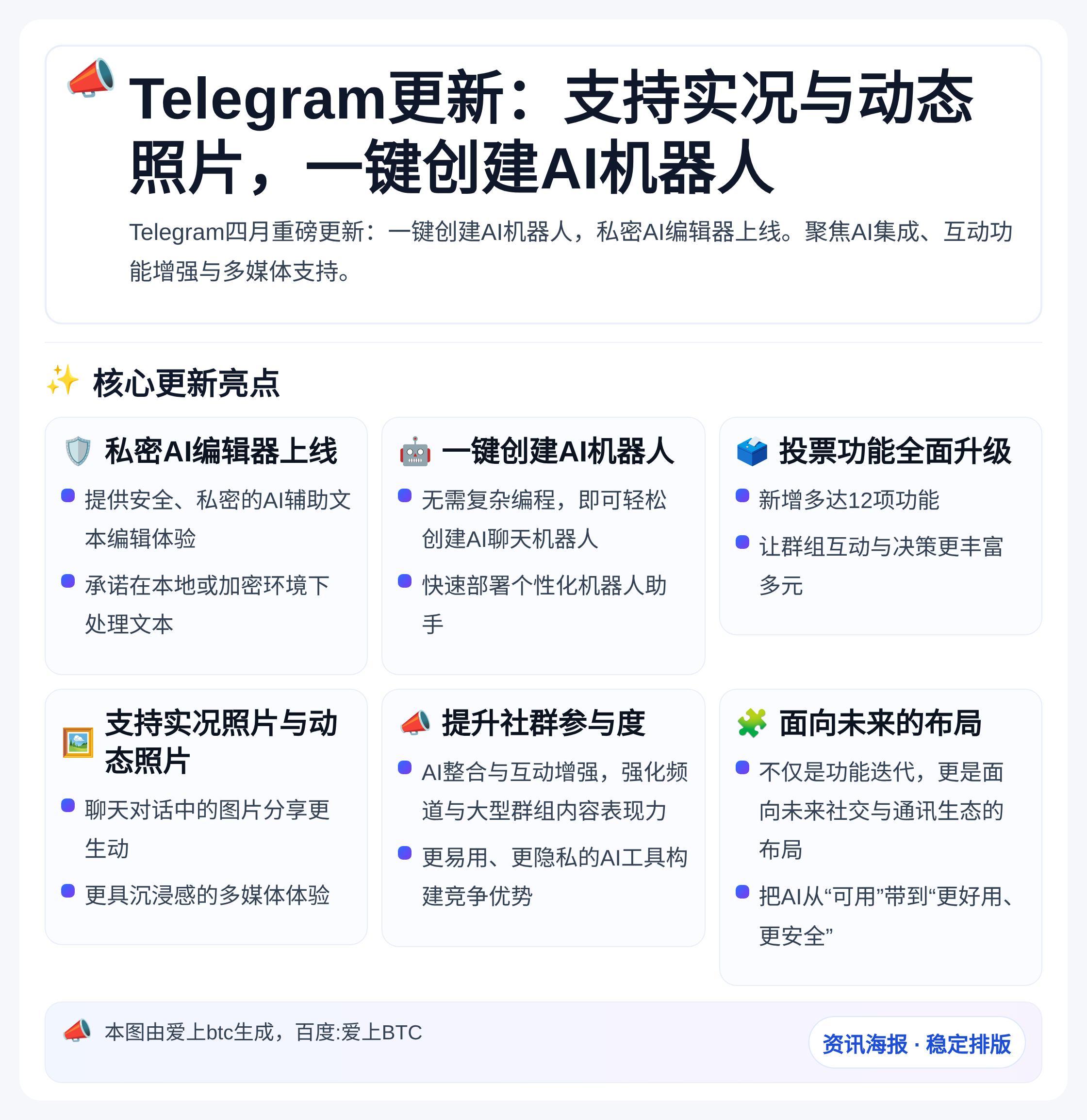 Telegram更新：支持实况与动态照片，一键创建AI机器人