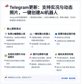 Telegram更新：支持实况与动态照片，一键创建AI机器人