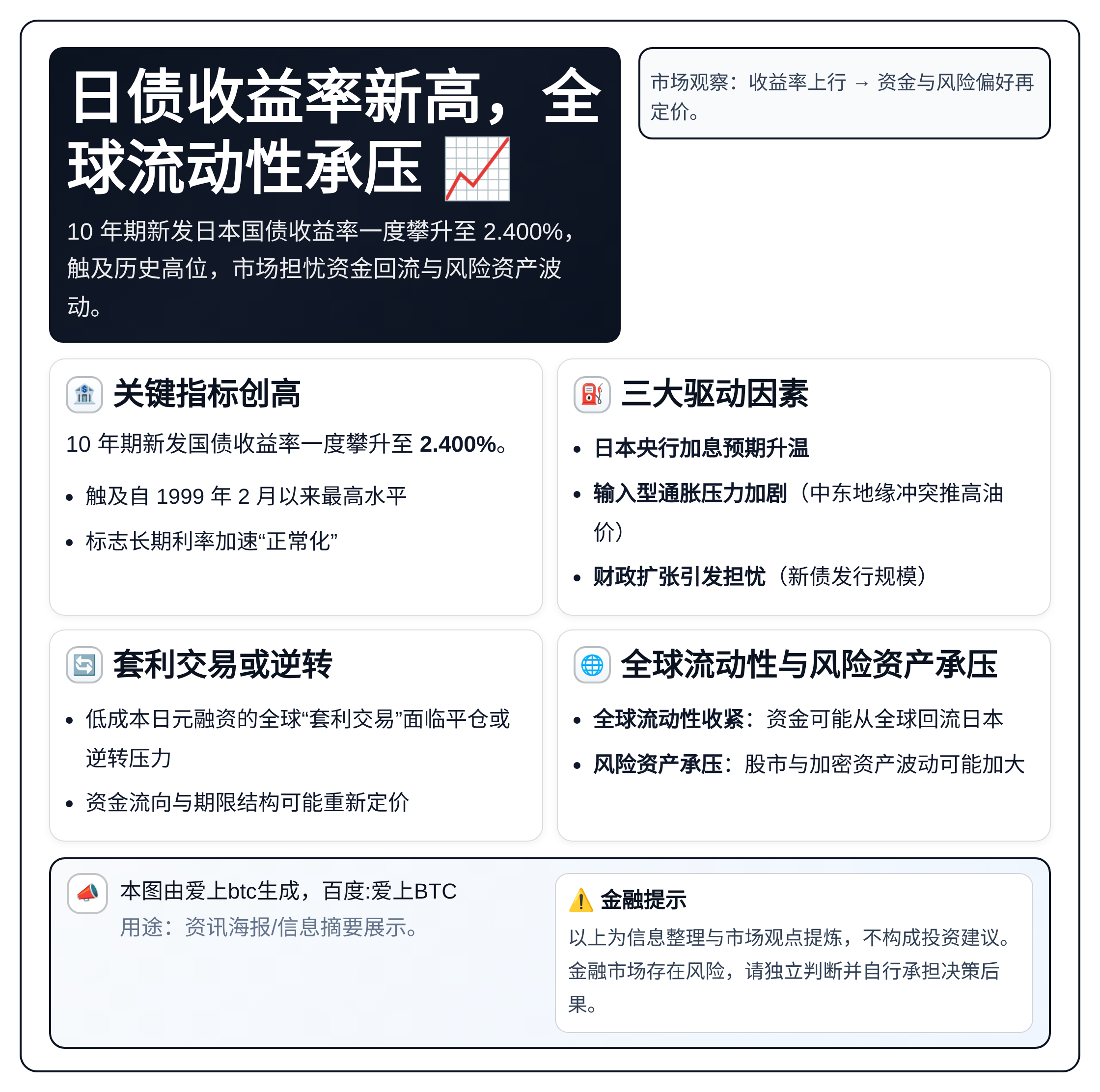 日债收益率新高，全球流动性承压