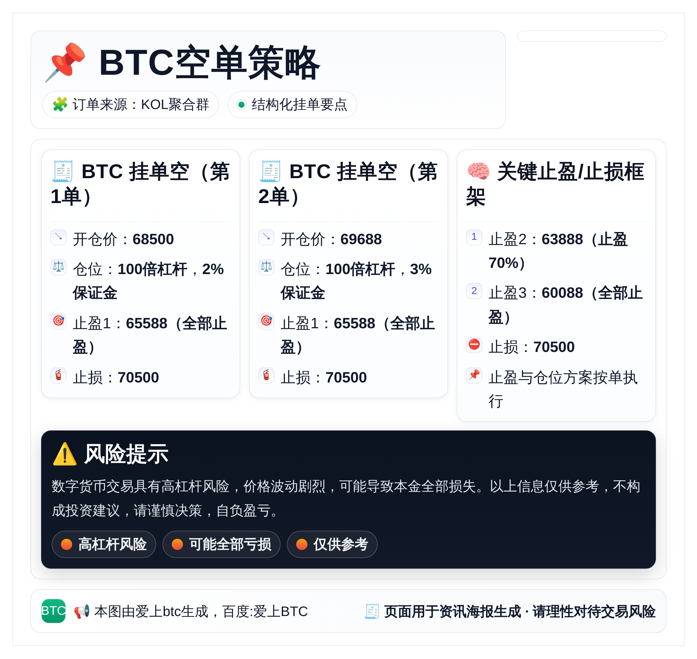 BTC空单策略