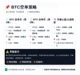 2026-04-06 00:37:51 BTC空单策略