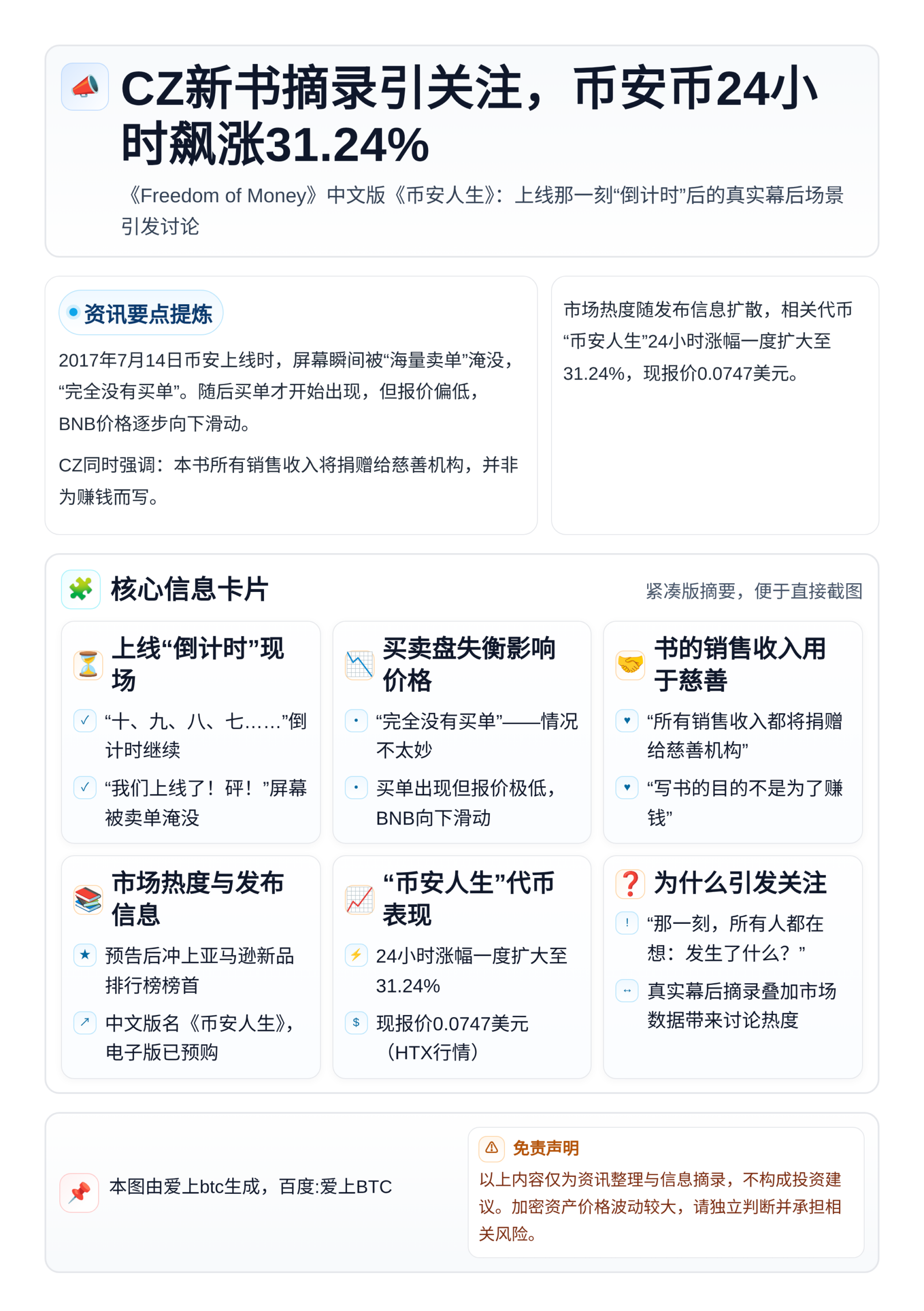 CZ新书摘录引关注，币安币24小时飙涨31.24%