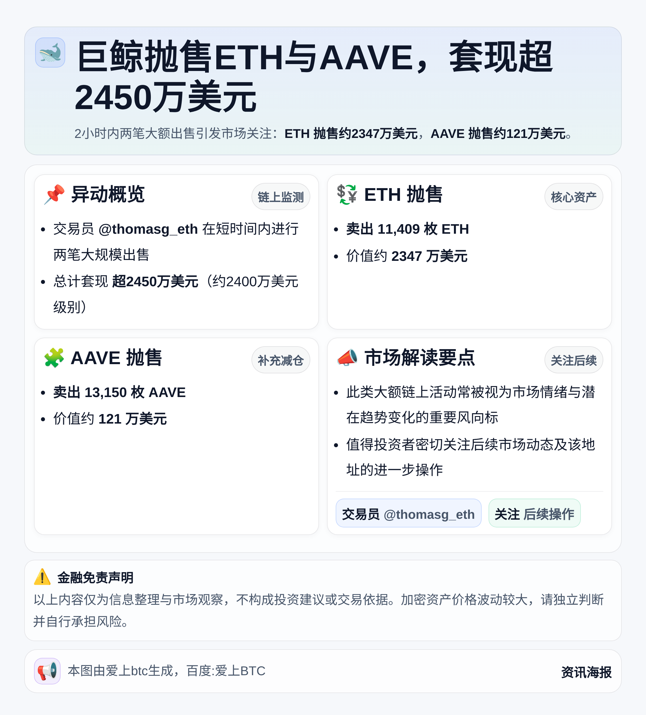 巨鲸抛售ETH与AAVE，套现超2450万美元