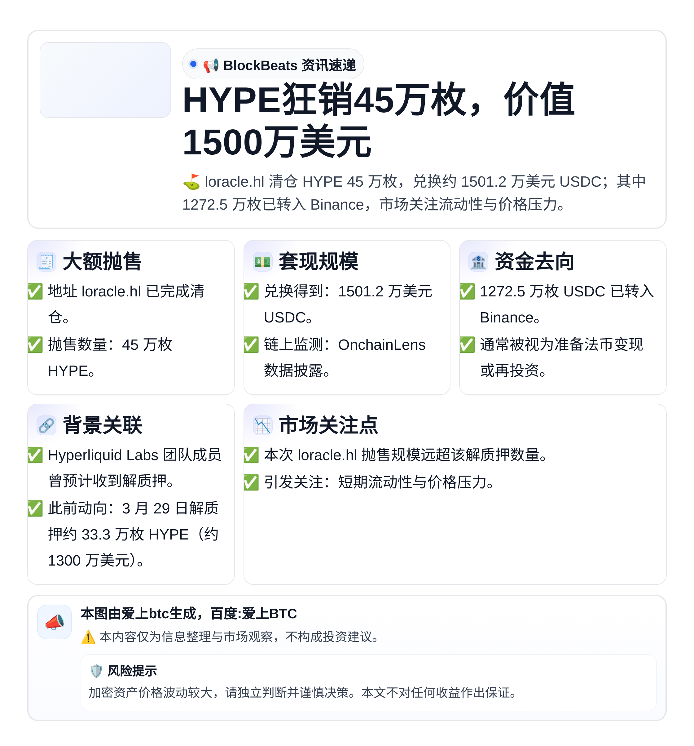 HYPE狂销45万枚，价值1500万美元