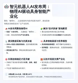 智元机器人AI发布周：物理AI驱动具身智能产业化