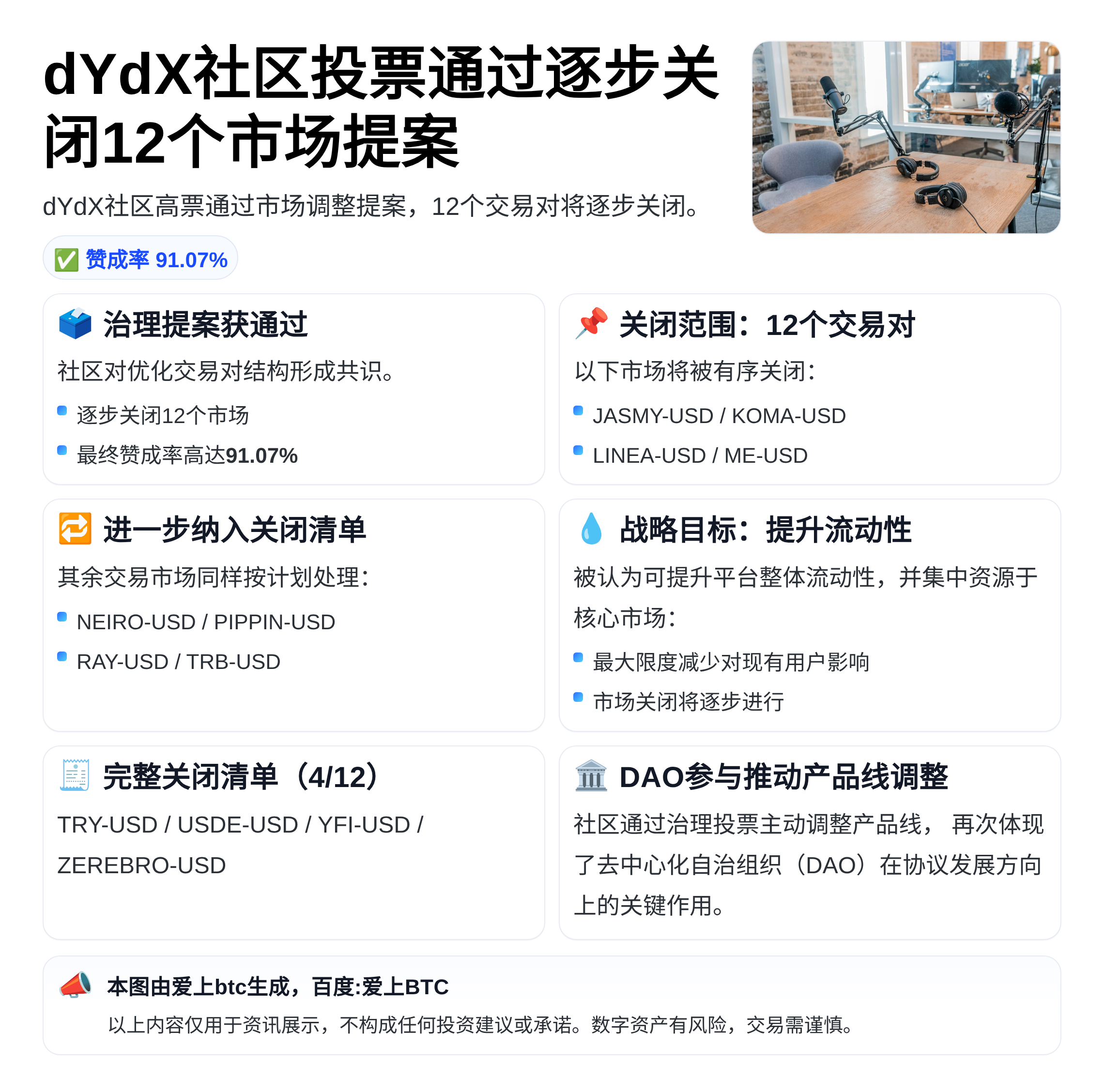 dYdX社区投票通过逐步关闭12个市场提案