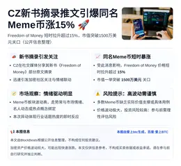 CZ新书摘录推文引爆同名Meme币涨15%