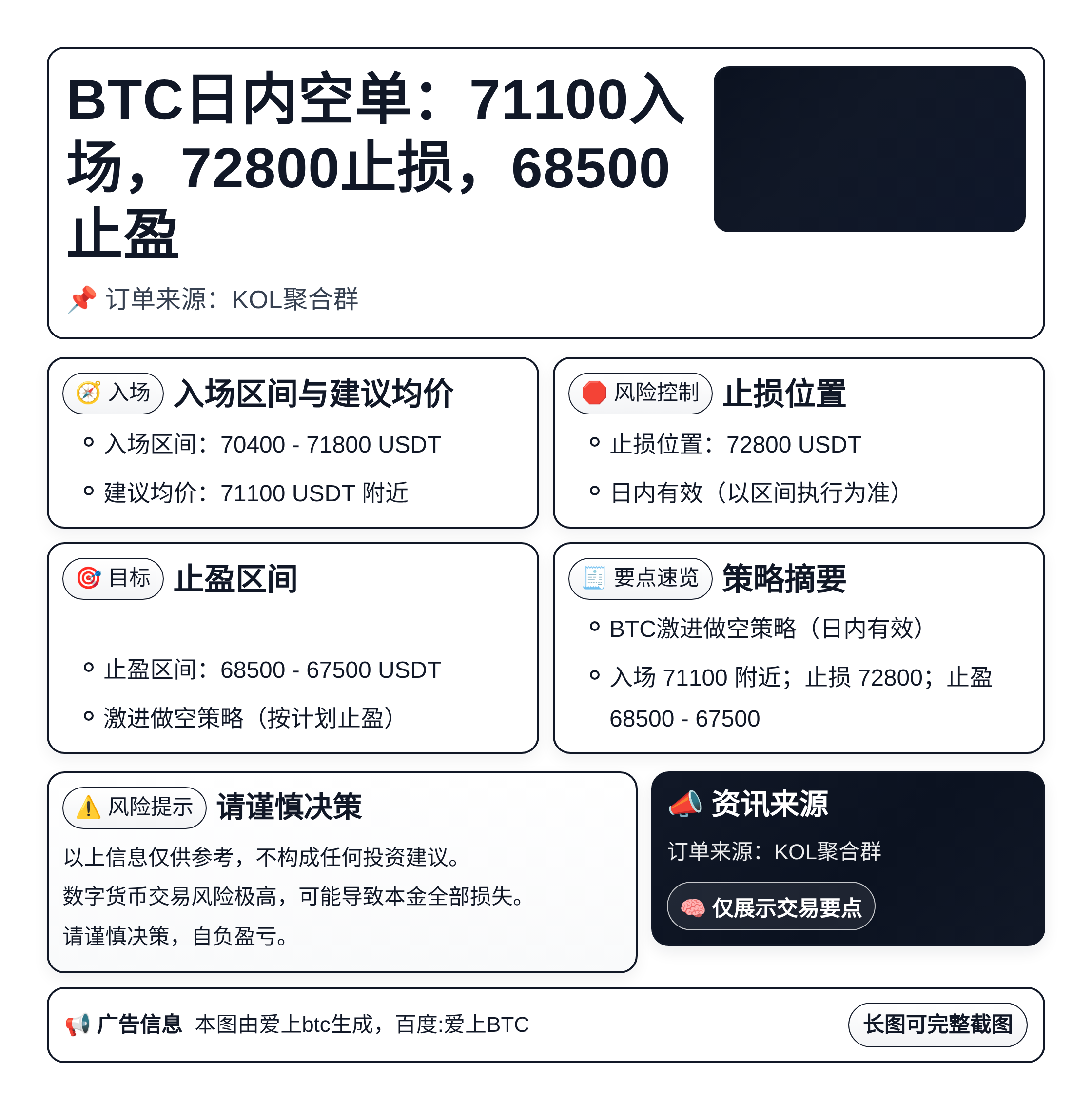 BTC日内空单：71100入场，72800止损，68500止盈