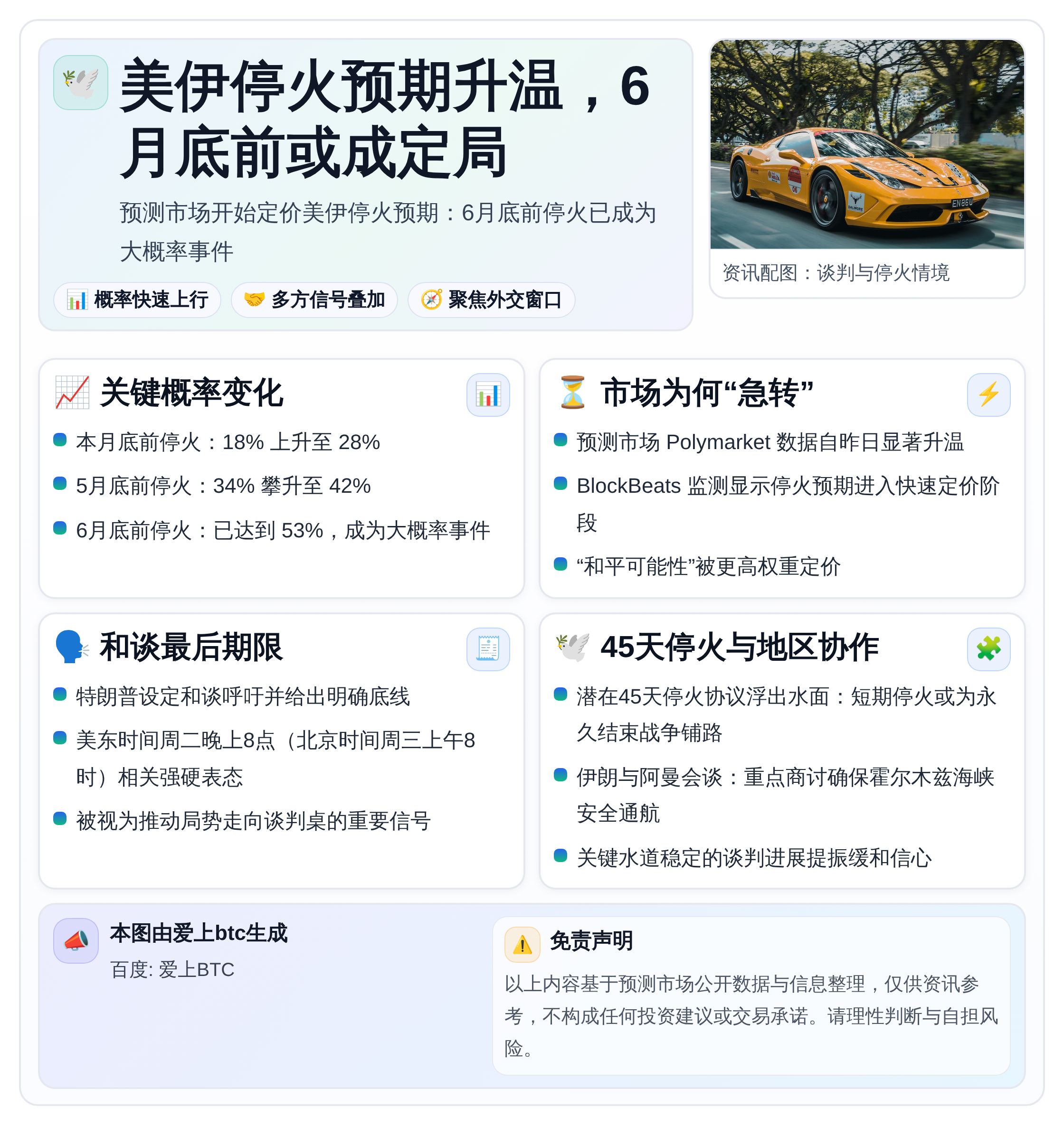 美伊停火预期升温，6月底前或成定局
