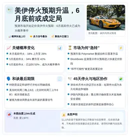 美伊停火预期升温，6月底前或成定局