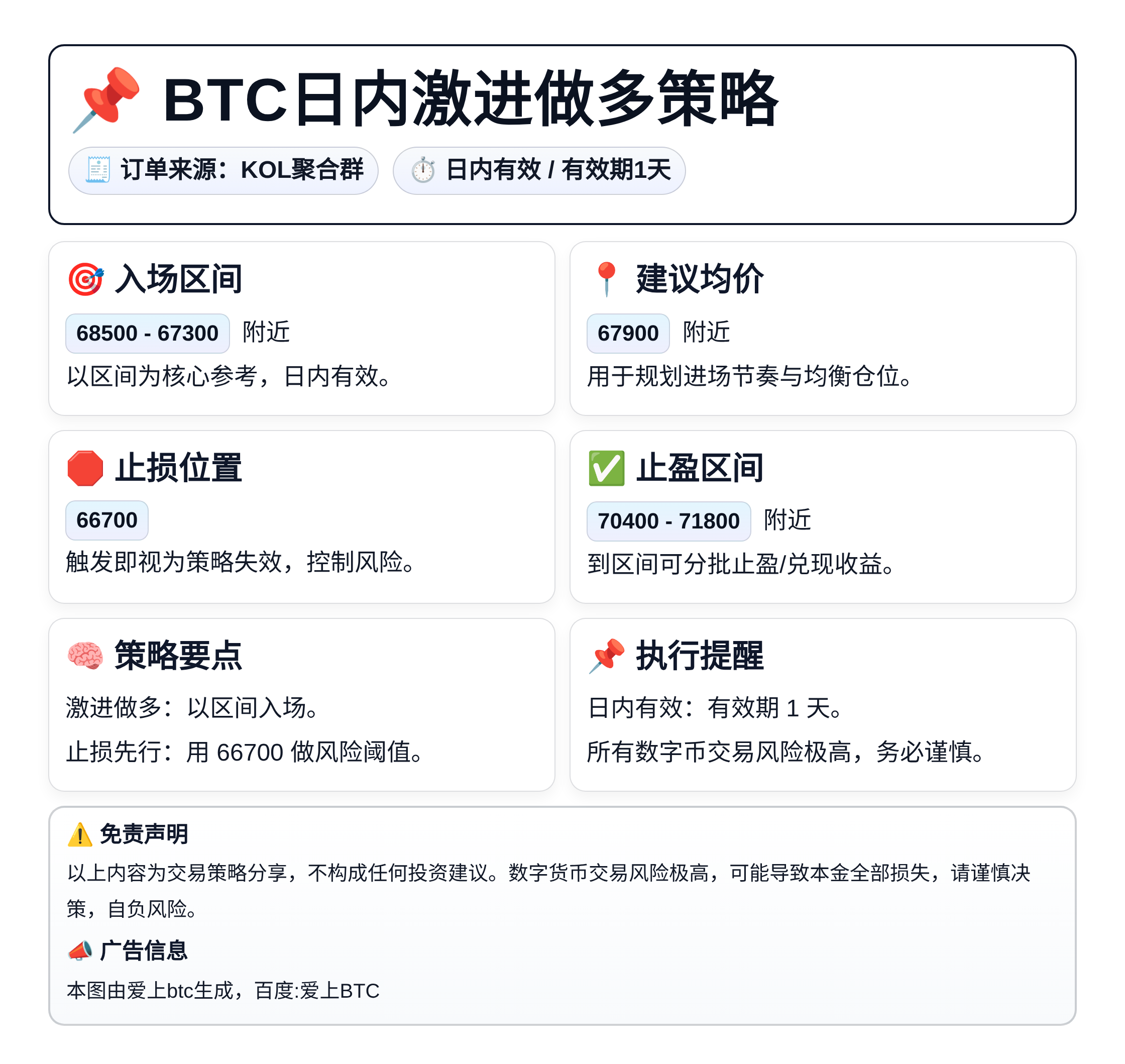 2026-04-06 02:29:39 BTC日内激进做多策略