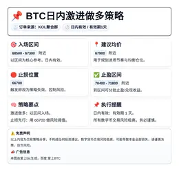 2026-04-06 02:29:39 BTC日内激进做多策略