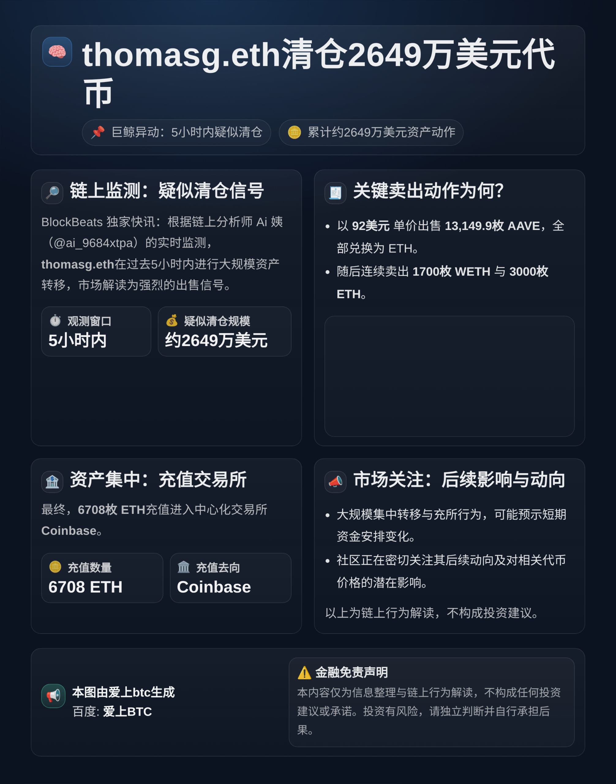 thomasg.eth清仓2649万美元代币