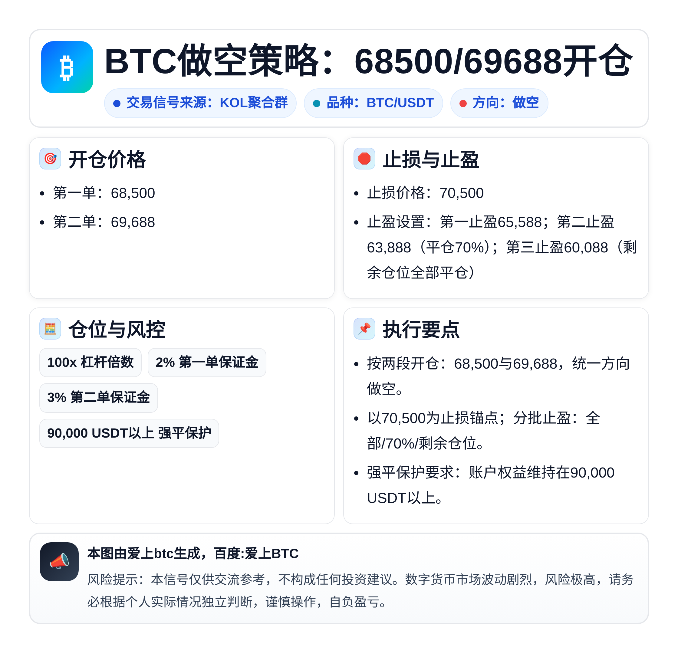 BTC做空策略：68500/69688开仓